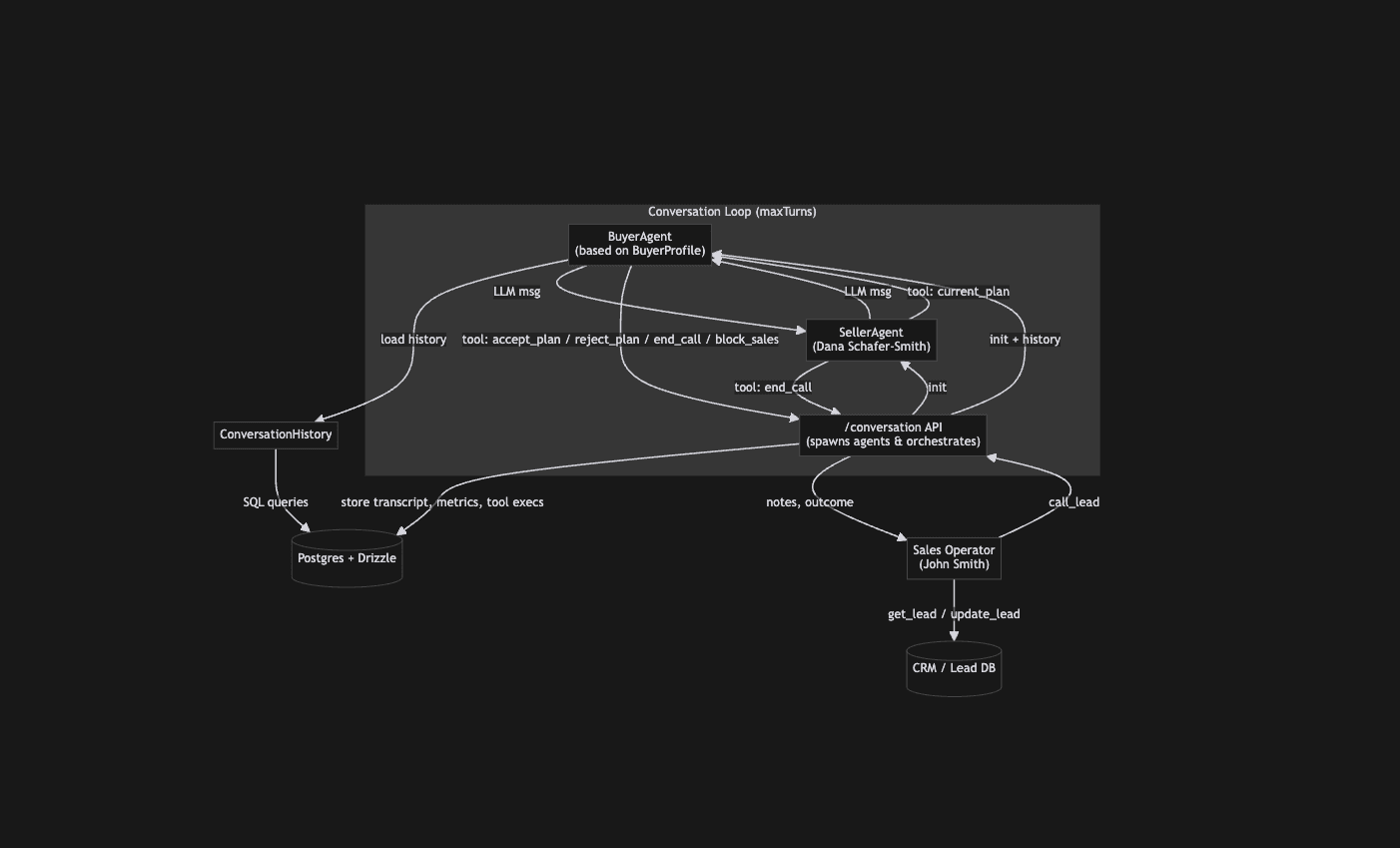 Tool Call Explainer